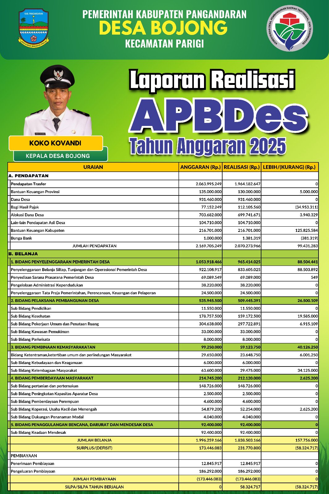 Infografis APBDes 2025