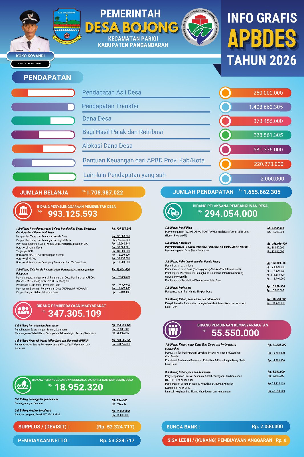 Infografis APBDes 2026